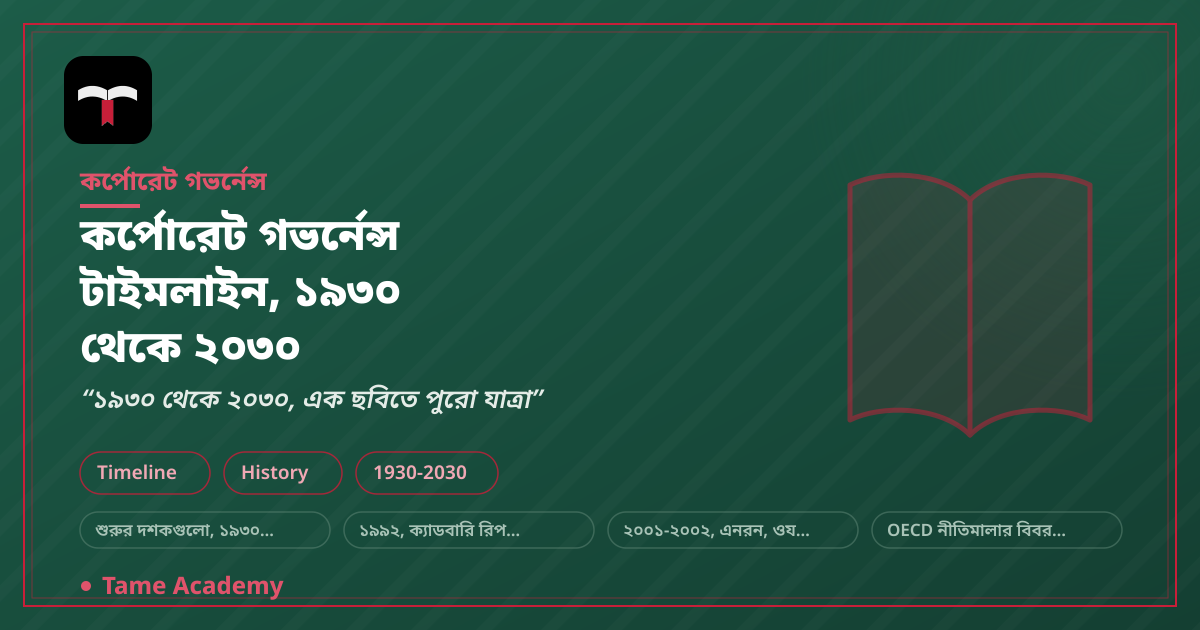 কর্পোরেট গভর্নেন্স টাইমলাইন, ১৯৩০ থেকে ২০৩০